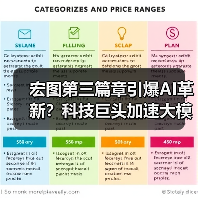 宏图第三篇章引爆AI革新?科技巨头加速大模型布局(图4) 宏图第三篇章引爆AI革新?科技巨头加速大模型布局(图4)