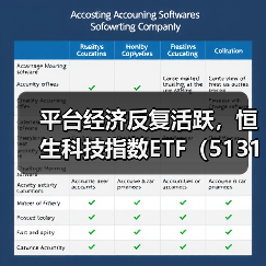 平台经济反复活跃,恒生科技指数ETF(513180)高开高走(图4) 平台经济反复活跃,恒生科技指数ETF(513180)高开高走(图4)