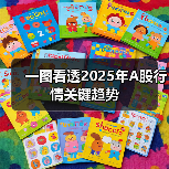 一图看透2025年A股行情关键趋势