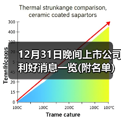 12月31日晚间上市公司利好消息一览(附名单)(图1) 12月31日晚间上市公司利好消息一览(附名单)(图1)