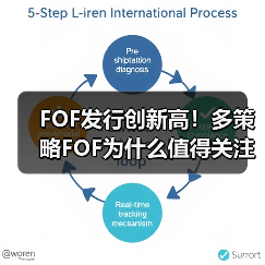 FOF发行创新高！多策略FOF为什么值得关注？（图2）