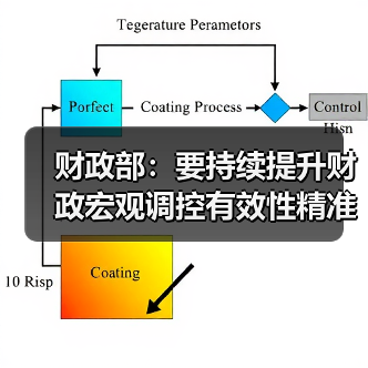 财政部:要持续提升财政宏观调控有效性精准性 支持扩大内需(图3) 财政部:要持续提升财政宏观调控有效性精准性 支持扩大内需(图3)