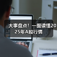 大事盘点！一图读懂2025年A股行情（图2）