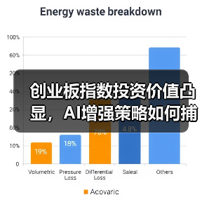 创业板指数投资价值凸显,AI增强策略如何捕捉成长红利?(图1) 创业板指数投资价值凸显,AI增强策略如何捕捉成长红利?(图1)