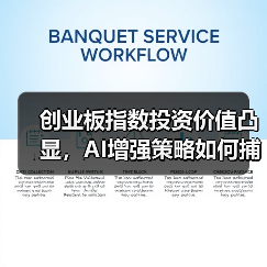 创业板指数投资价值凸显,AI增强策略如何捕捉成长红利?(图4) 创业板指数投资价值凸显,AI增强策略如何捕捉成长红利?(图4)