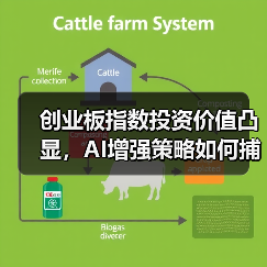创业板指数投资价值凸显,AI增强策略如何捕捉成长红利?(图3) 创业板指数投资价值凸显,AI增强策略如何捕捉成长红利?(图3)
