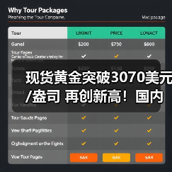 现货黄金突破3070美元/盎司 再创新高!国内金饰价格达934元/克(图3) 现货黄金突破3070美元/盎司 再创新高!国内金饰价格达934元/克(图3)