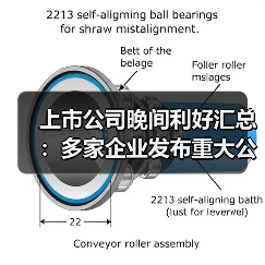 上市公司晚间利好汇总:多家企业发布重大公告(图3) 上市公司晚间利好汇总:多家企业发布重大公告(图3)