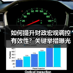 如何提升财政宏观调控有效性?关键举措曝光(图1) 如何提升财政宏观调控有效性?关键举措曝光(图1)