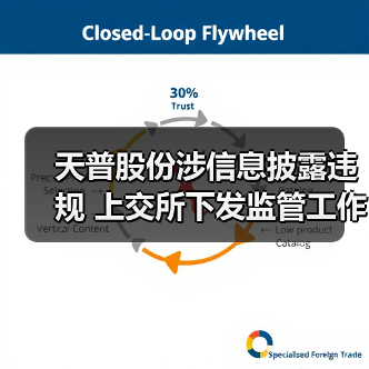 天普股份涉信息披露违规 上交所下发监管工作函引关注（图2）