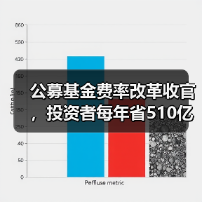 公募基金费率改革收官，投资者每年省510亿成本（图3）