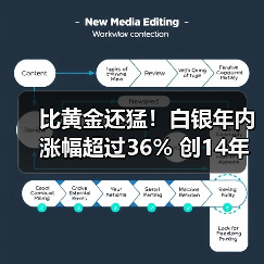 比黄金还猛!白银年内涨幅超过36% 创14年新高(图3) 比黄金还猛!白银年内涨幅超过36% 创14年新高(图3)