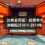比黄金还猛!白银年内涨幅超过36% 创14年新高(图4) 比黄金还猛!白银年内涨幅超过36% 创14年新高(图4)