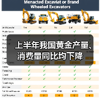 上半年我国黄金产量、消费量同比均下降(图2) 上半年我国黄金产量、消费量同比均下降(图2)