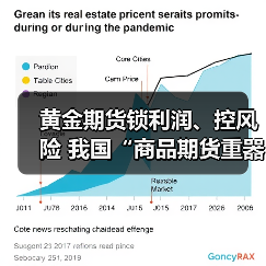黄金期货锁利润、控风险 我国“商品期货重器”如何护航黄金产业发展(图3) 黄金期货锁利润、控风险 我国“商品期货重器”如何护航黄金产业发展(图3)