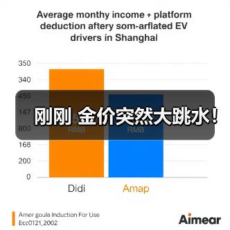 刚刚 金价突然大跳水!(图3) 刚刚 金价突然大跳水!(图3)