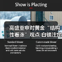 高盛重申对黄金“结构性看涨”观点 白银注定陪跑(图3) 高盛重申对黄金“结构性看涨”观点 白银注定陪跑(图3)